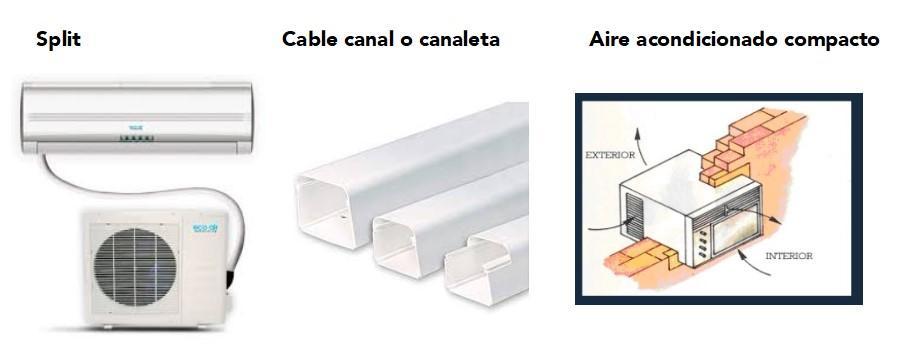 Canaletas para cables  How it works, Application & Advantages