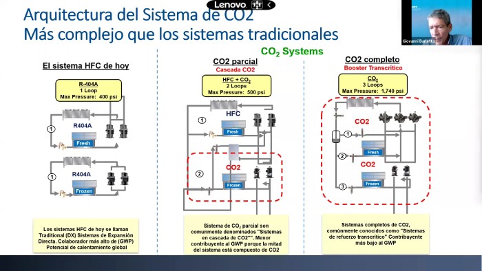 Intervención de Giovanni Barletta - Sistemas de Refrigeración con CO2 Transcrítico